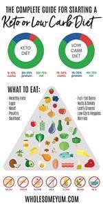 Keto Pinterest Meals